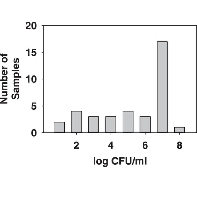 Watered Down Hand Soap