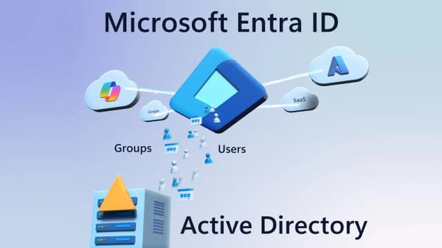 How to move Active Directory Source of Authority to Microsoft Entra ID and why