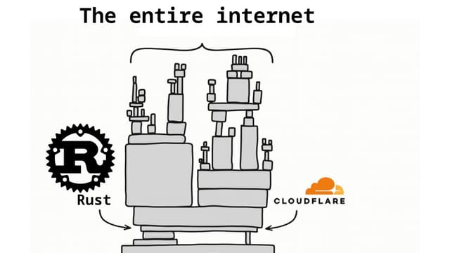 Cloudflare Breaks the Internet (again)