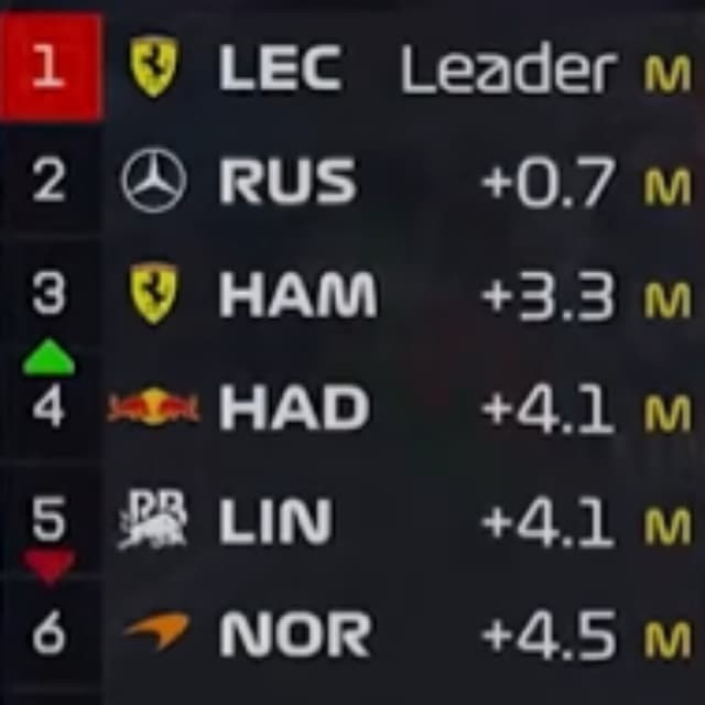 F1 Has an Honesty Problem in 2026