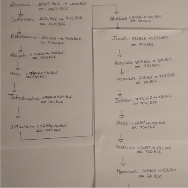 Bonus XVII- In Other News: David and Solomon (Christmas Special)