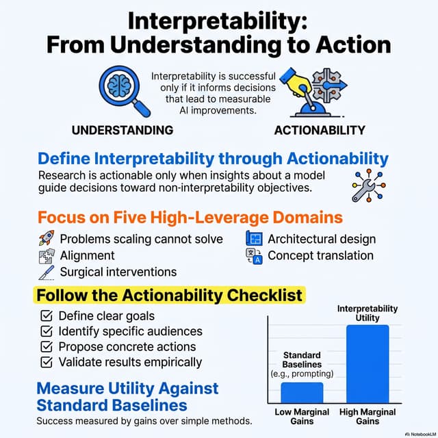 Position: Interpretability can be actionable