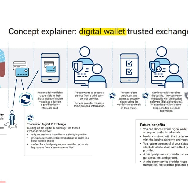 This is how we ACTUALLY DEFEAT Digital ID