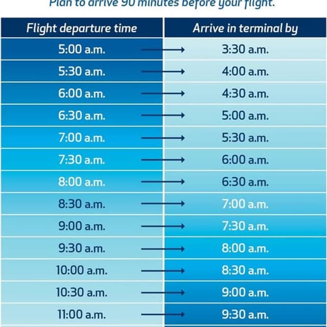 Newwwz of the WEEEIRD_John Glenn Int'nl bucking the national narrative on TSA wait times_033026