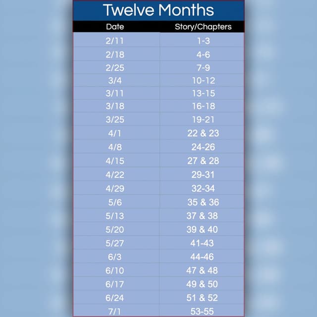 Twelve Months, Chapters 1-3