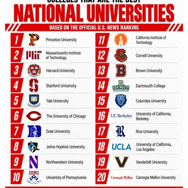 Boneheads-of-the-Day_US News & World Report's college rankings_Ohio schools show well_092226