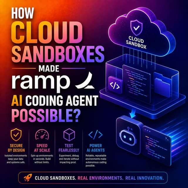 How Cloud Sandboxes Made Ramp’s AI Coding Agent Possible?
