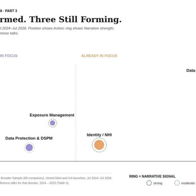 Where the Cybersecurity Market Is Actually Moving in 2026