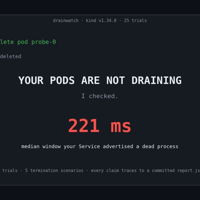 Your Pods Are Not Draining: I Checked