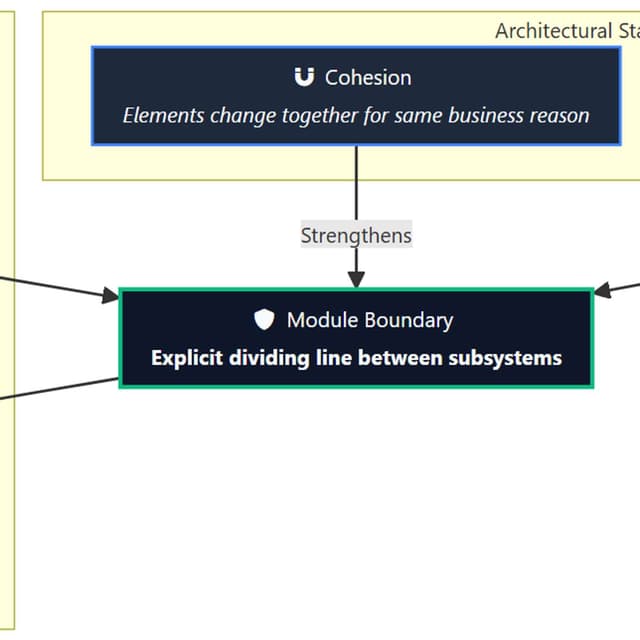The $90,000 Onboarding Tax Hidden Inside Messy Codebases