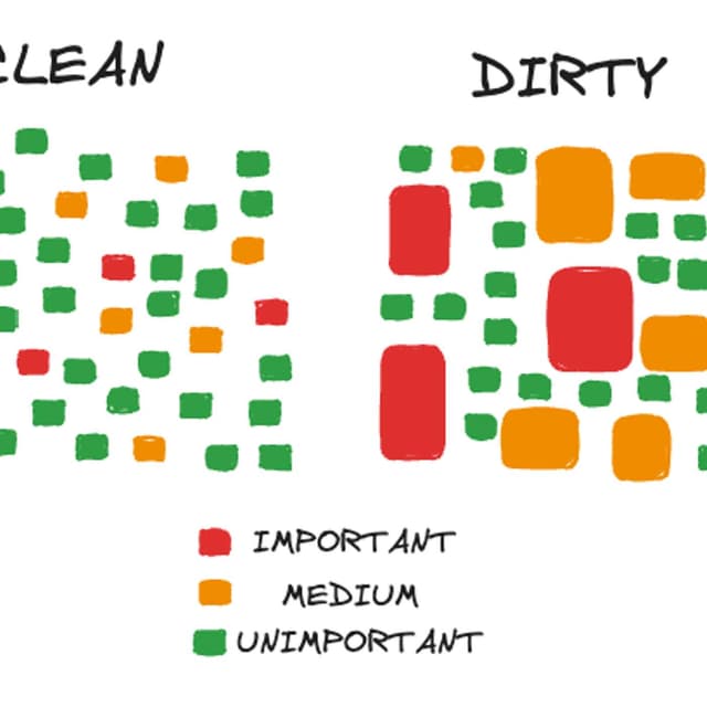 Clean code vs. codin' dirty
