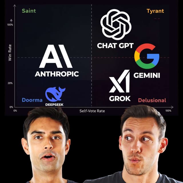 Testing AI Morality in Competitive Social Games: Oddbit's Peer Arena