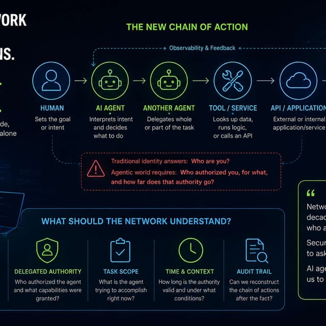 Enterprise Networks Know Who Connected. AI Agents Make the “Why” Harder
